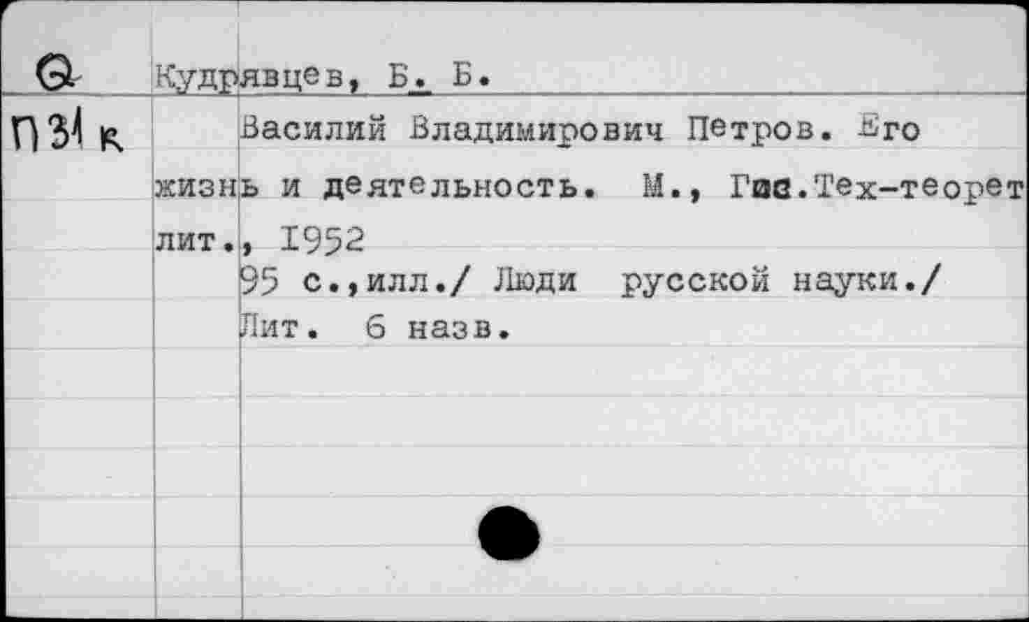 ﻿__
П3< к
Кудрявцев, Б,
Б
Василий Владимирович Петров. -Его
жизнь и деятельность. М., Гое.Тех-теорет лит., 1952
95 с.,илл./ Люди русской науки./
Лит. 6 назв.